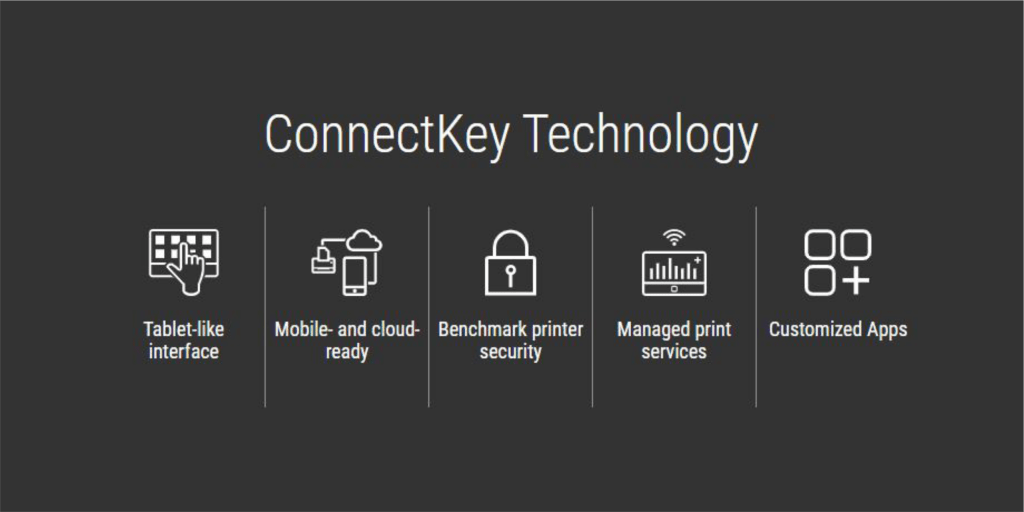 Xerox Cconnectkey Technology Xerox Cconnectkey Technology