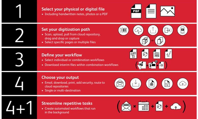 Xerox-Workflow-Central-Platform